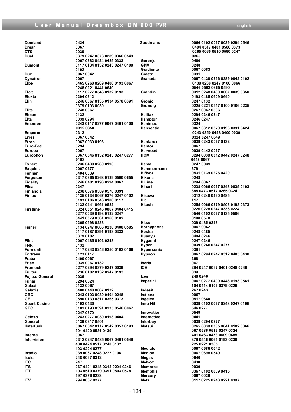 Dream Property DM600 PVR User Manual | Page 124 / 134