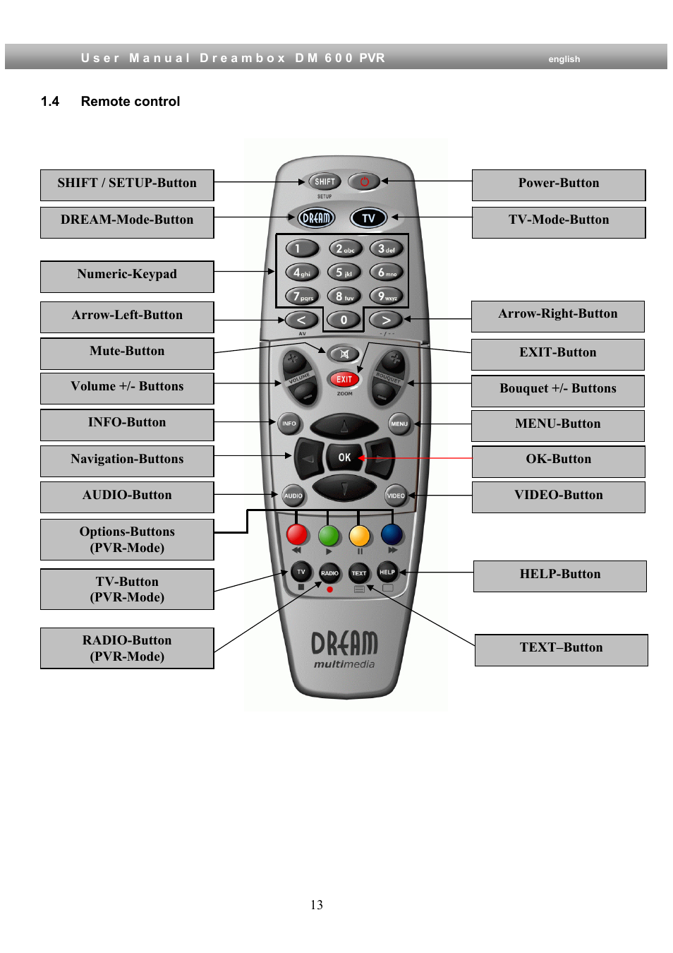 4 remote control | Dream Property DM600 PVR User Manual | Page 13 / 134