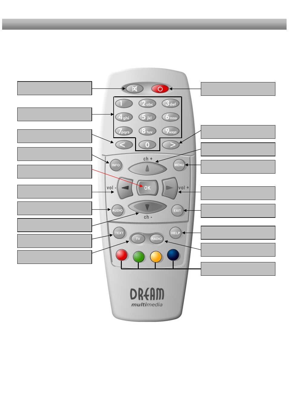 Remote control | Dream Property DM500 + User Manual | Page 11 / 103