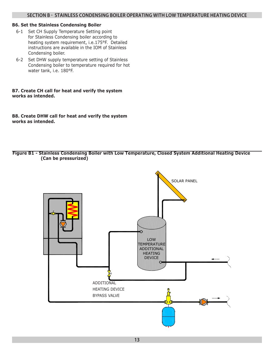 Dunkirk Helix VLT Vertical Laser Tube, Wall Hung Modulating Condensing Boiler User Manual | Page 13 / 16