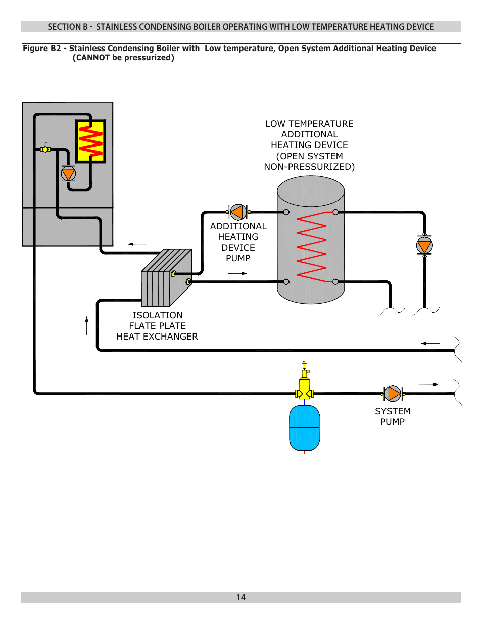 Dunkirk Helix VLT Vertical Laser Tube, Wall Hung Modulating Condensing Boiler User Manual | Page 14 / 16