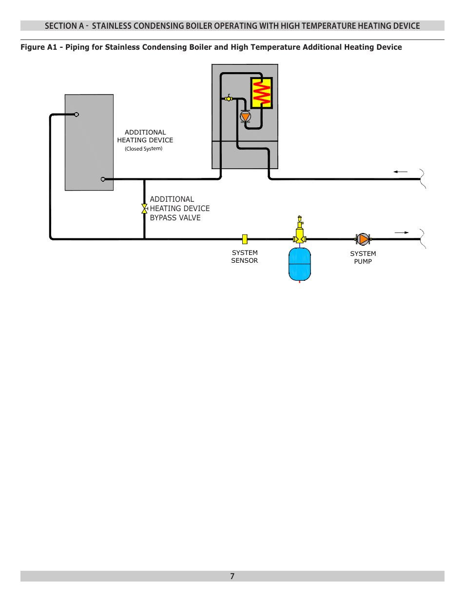 Dunkirk Helix VLT Vertical Laser Tube, Wall Hung Modulating Condensing Boiler User Manual | Page 7 / 16