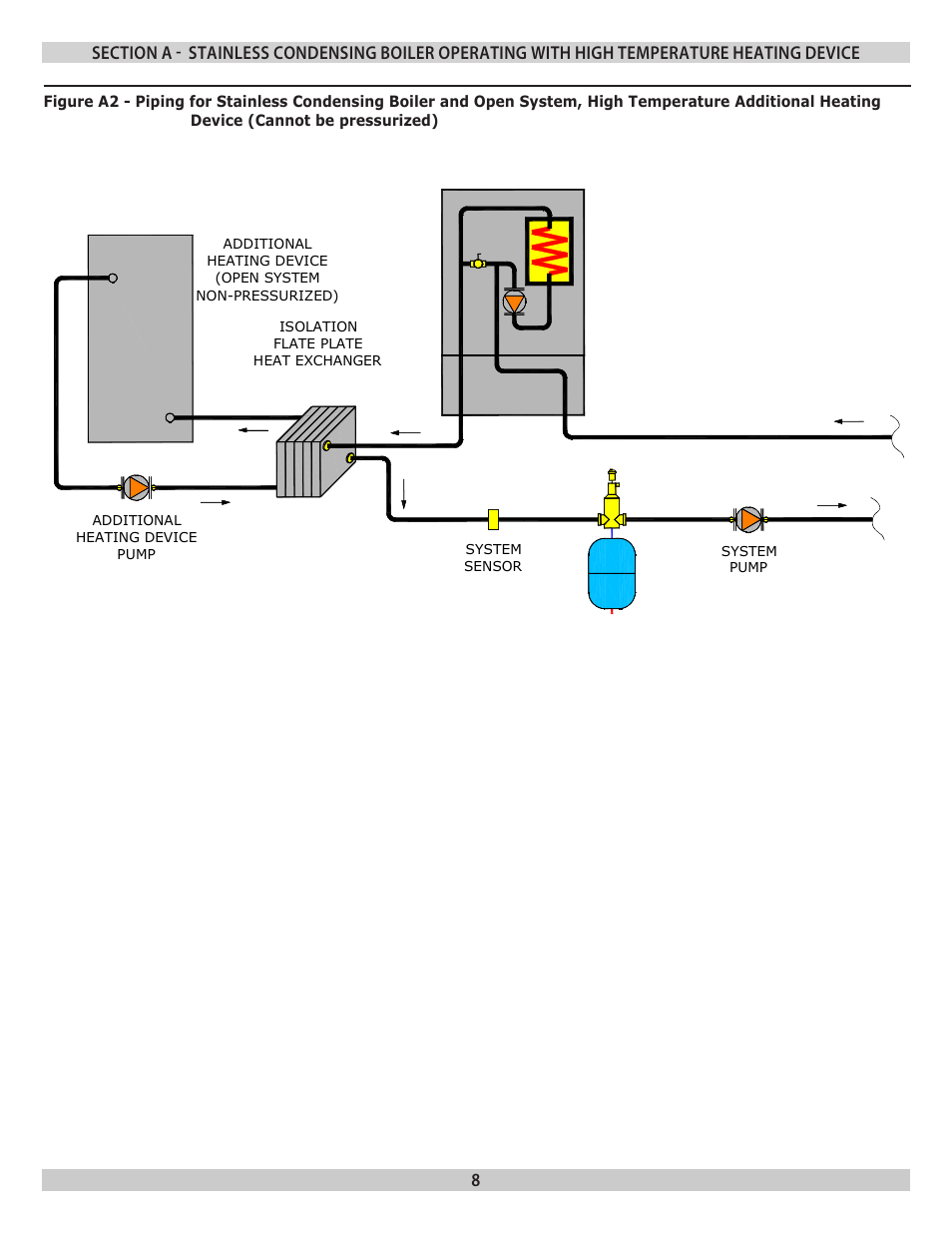Dunkirk Helix VLT Vertical Laser Tube, Wall Hung Modulating Condensing Boiler User Manual | Page 8 / 16