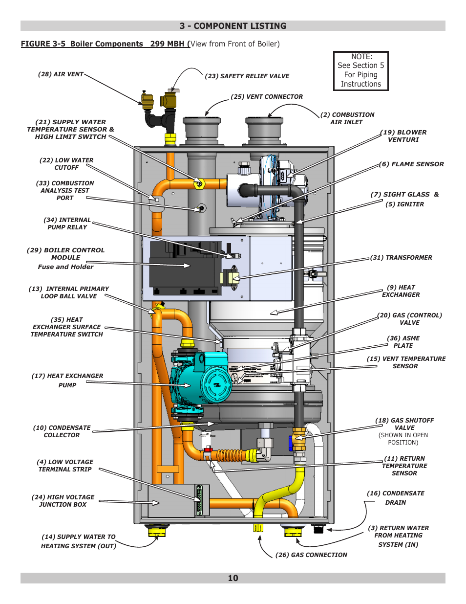 3 - component listing | Dunkirk Helix VLT Vertical Laser Tube, Wall Hung Modulating Condensing Boiler User Manual | Page 10 / 84