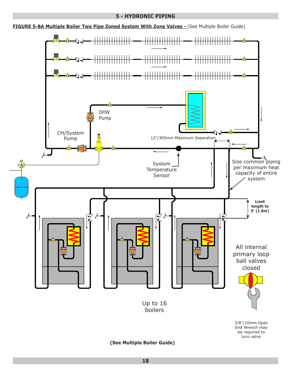 Dunkirk Helix VLT Vertical Laser Tube, Wall Hung Modulating Condensing Boiler User Manual | Page 18 / 84