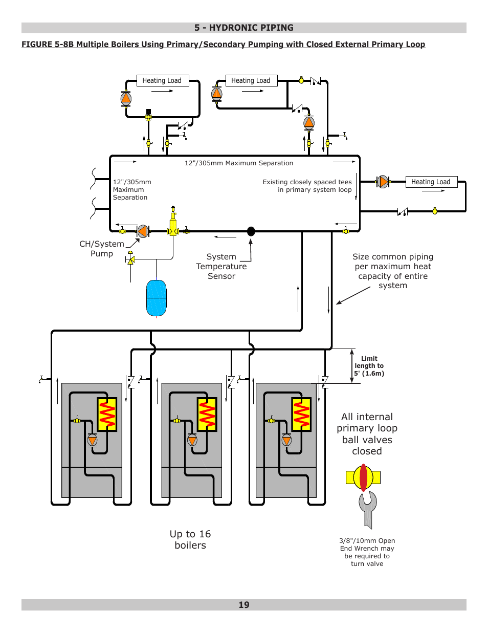 Up to 16 boilers, All internal primary loop ball valves closed | Dunkirk Helix VLT Vertical Laser Tube, Wall Hung Modulating Condensing Boiler User Manual | Page 19 / 84