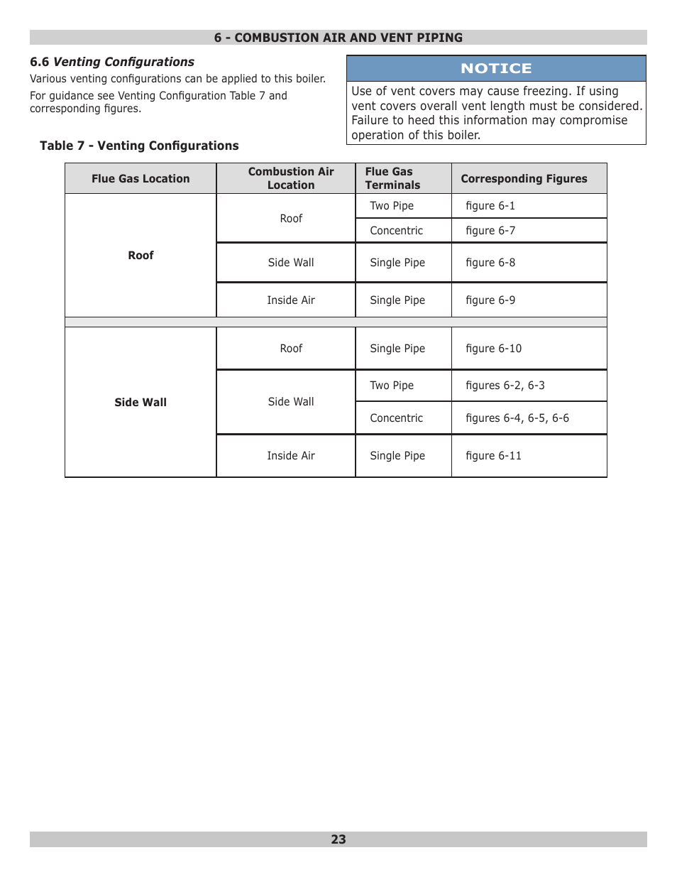 Dunkirk Helix VLT Vertical Laser Tube, Wall Hung Modulating Condensing Boiler User Manual | Page 23 / 84