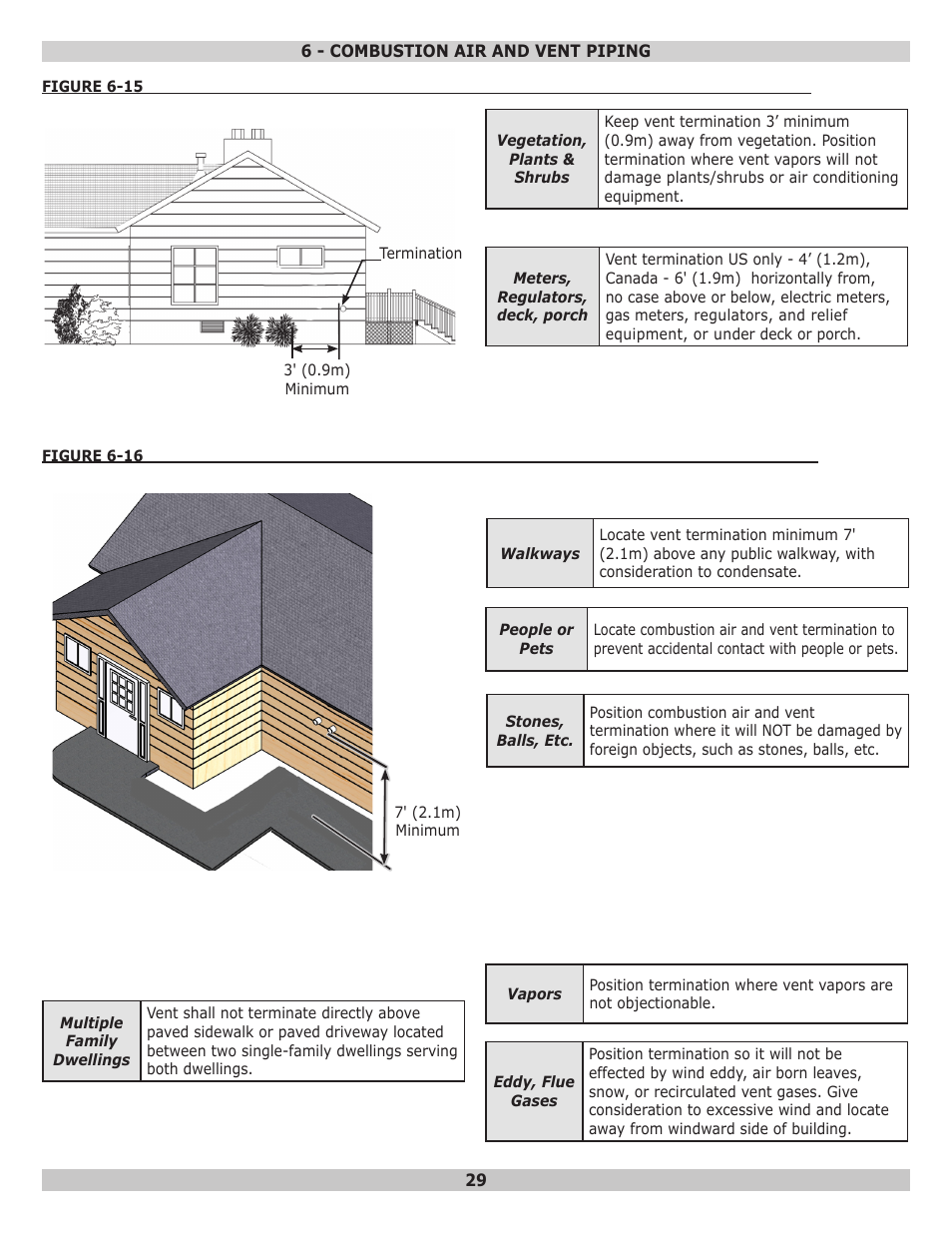 Dunkirk Helix VLT Vertical Laser Tube, Wall Hung Modulating Condensing Boiler User Manual | Page 29 / 84