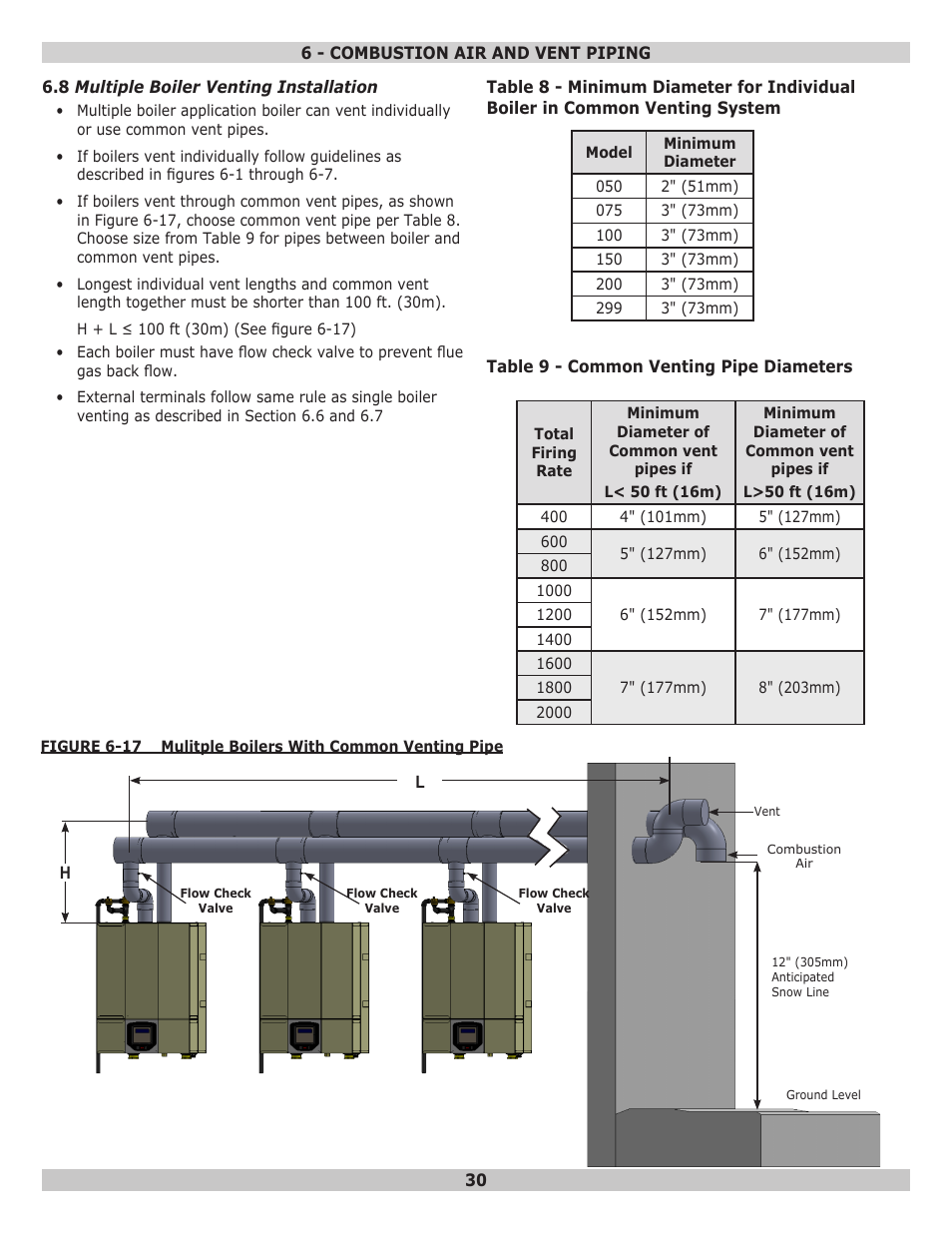 Dunkirk Helix VLT Vertical Laser Tube, Wall Hung Modulating Condensing Boiler User Manual | Page 30 / 84