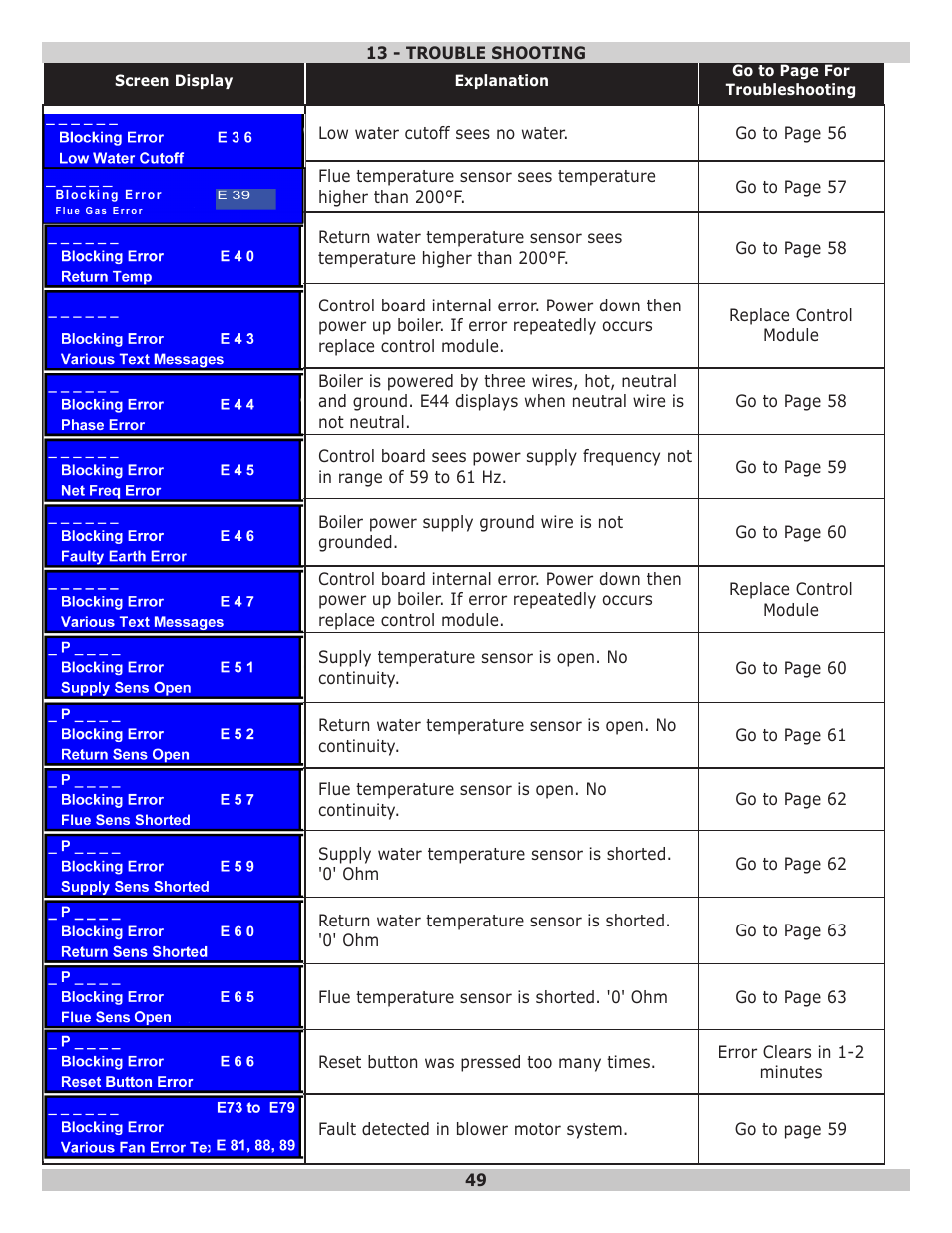 Dunkirk Helix VLT Vertical Laser Tube, Wall Hung Modulating Condensing Boiler User Manual | Page 49 / 84