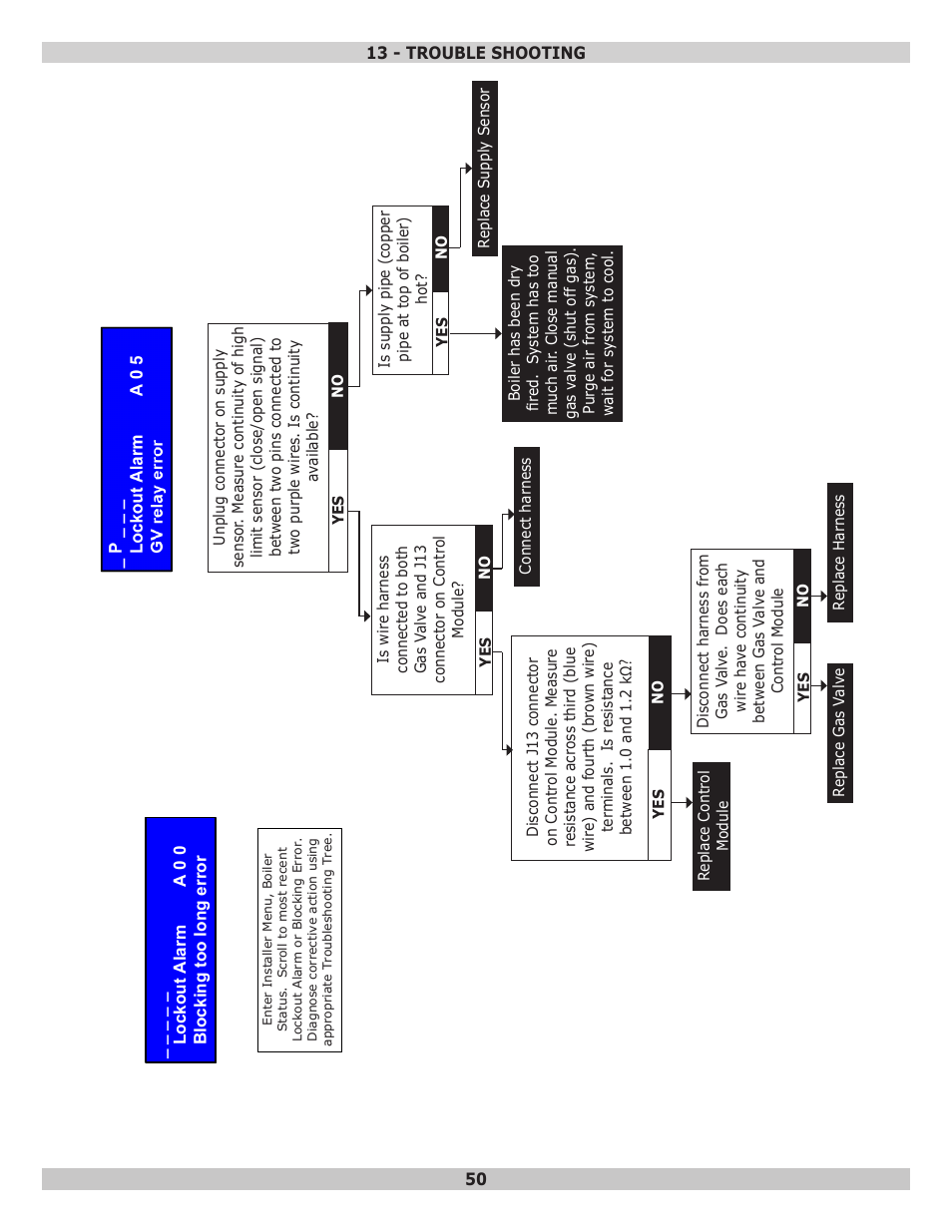 Dunkirk Helix VLT Vertical Laser Tube, Wall Hung Modulating Condensing Boiler User Manual | Page 50 / 84