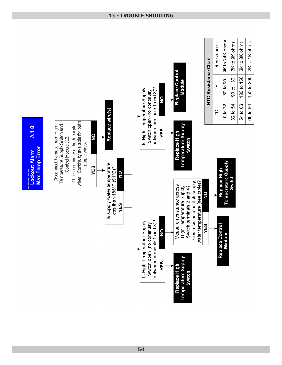 Dunkirk Helix VLT Vertical Laser Tube, Wall Hung Modulating Condensing Boiler User Manual | Page 54 / 84