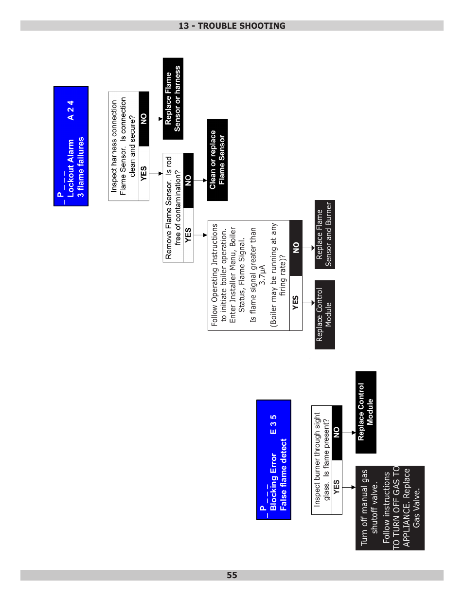 Dunkirk Helix VLT Vertical Laser Tube, Wall Hung Modulating Condensing Boiler User Manual | Page 55 / 84