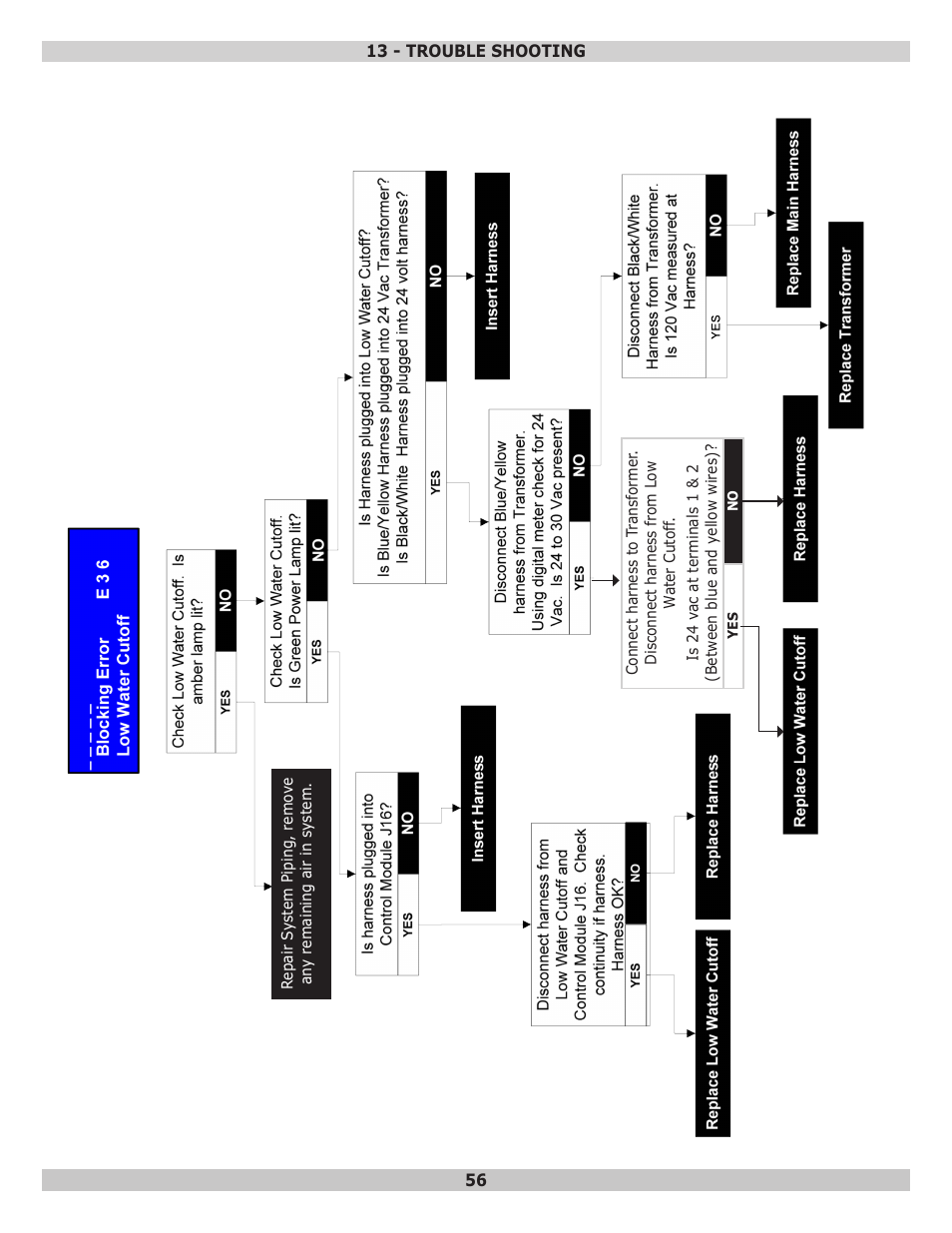 Dunkirk Helix VLT Vertical Laser Tube, Wall Hung Modulating Condensing Boiler User Manual | Page 56 / 84