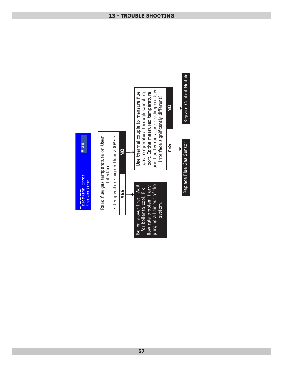 Dunkirk Helix VLT Vertical Laser Tube, Wall Hung Modulating Condensing Boiler User Manual | Page 57 / 84