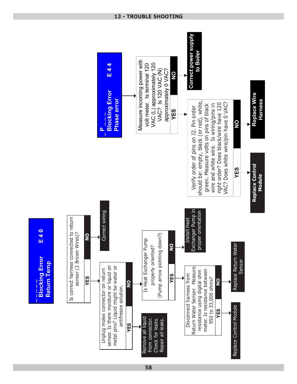 Dunkirk Helix VLT Vertical Laser Tube, Wall Hung Modulating Condensing Boiler User Manual | Page 58 / 84