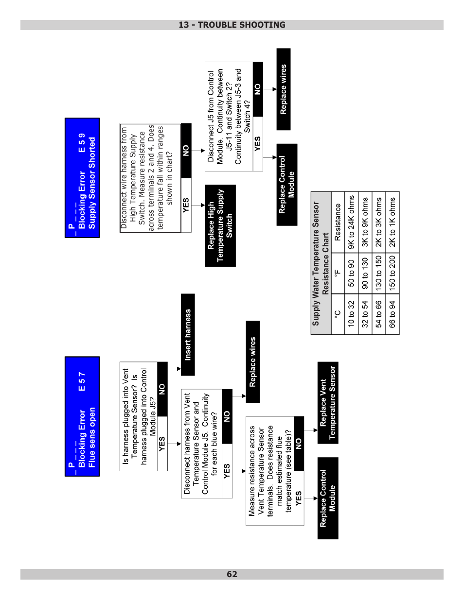 Dunkirk Helix VLT Vertical Laser Tube, Wall Hung Modulating Condensing Boiler User Manual | Page 62 / 84