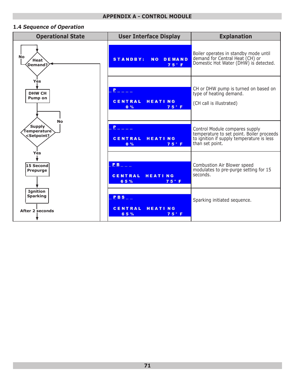 Dunkirk Helix VLT Vertical Laser Tube, Wall Hung Modulating Condensing Boiler User Manual | Page 71 / 84