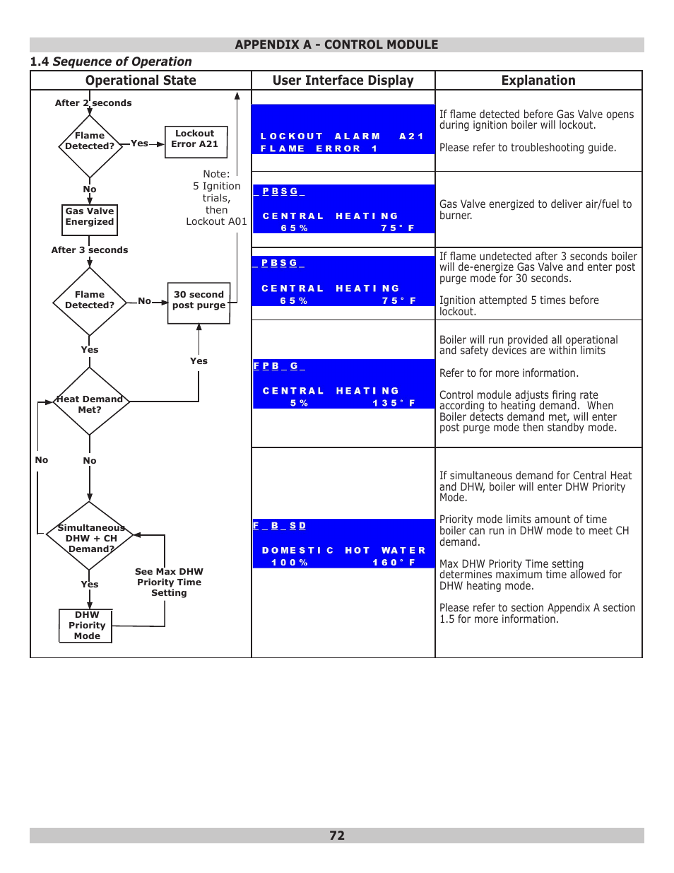 Dunkirk Helix VLT Vertical Laser Tube, Wall Hung Modulating Condensing Boiler User Manual | Page 72 / 84