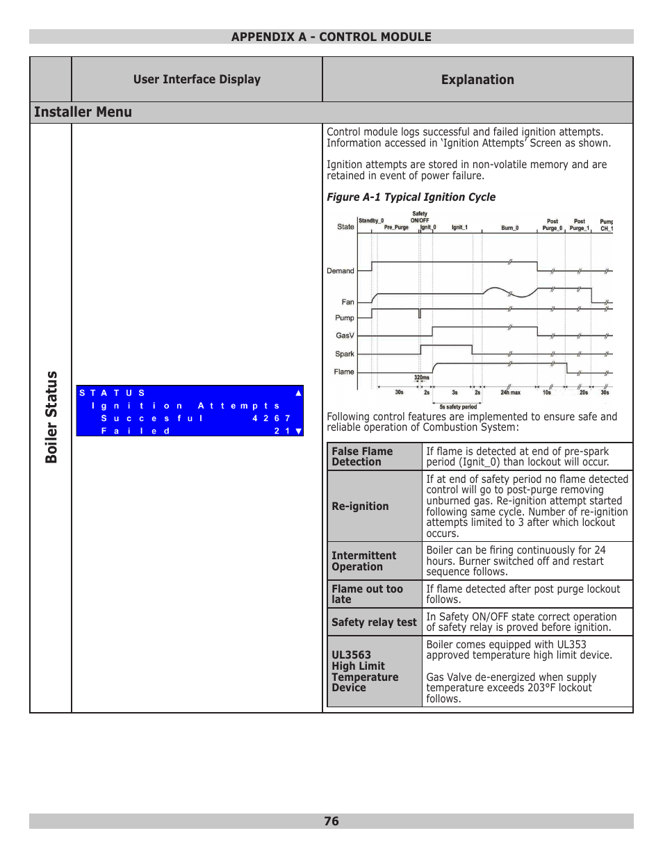 Bo iler status, Installer menu | Dunkirk Helix VLT Vertical Laser Tube, Wall Hung Modulating Condensing Boiler User Manual | Page 76 / 84