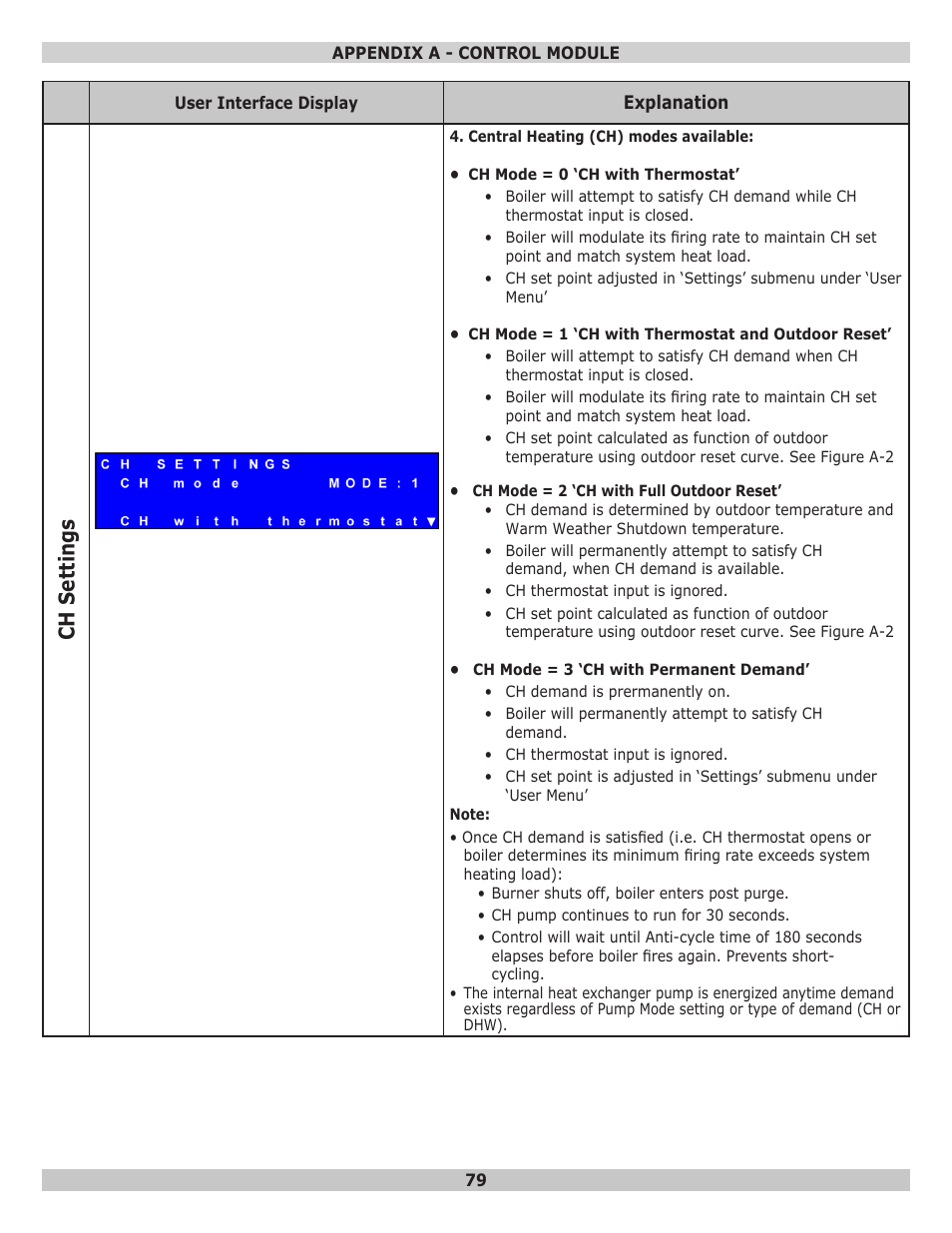 Ch settings | Dunkirk Helix VLT Vertical Laser Tube, Wall Hung Modulating Condensing Boiler User Manual | Page 79 / 84