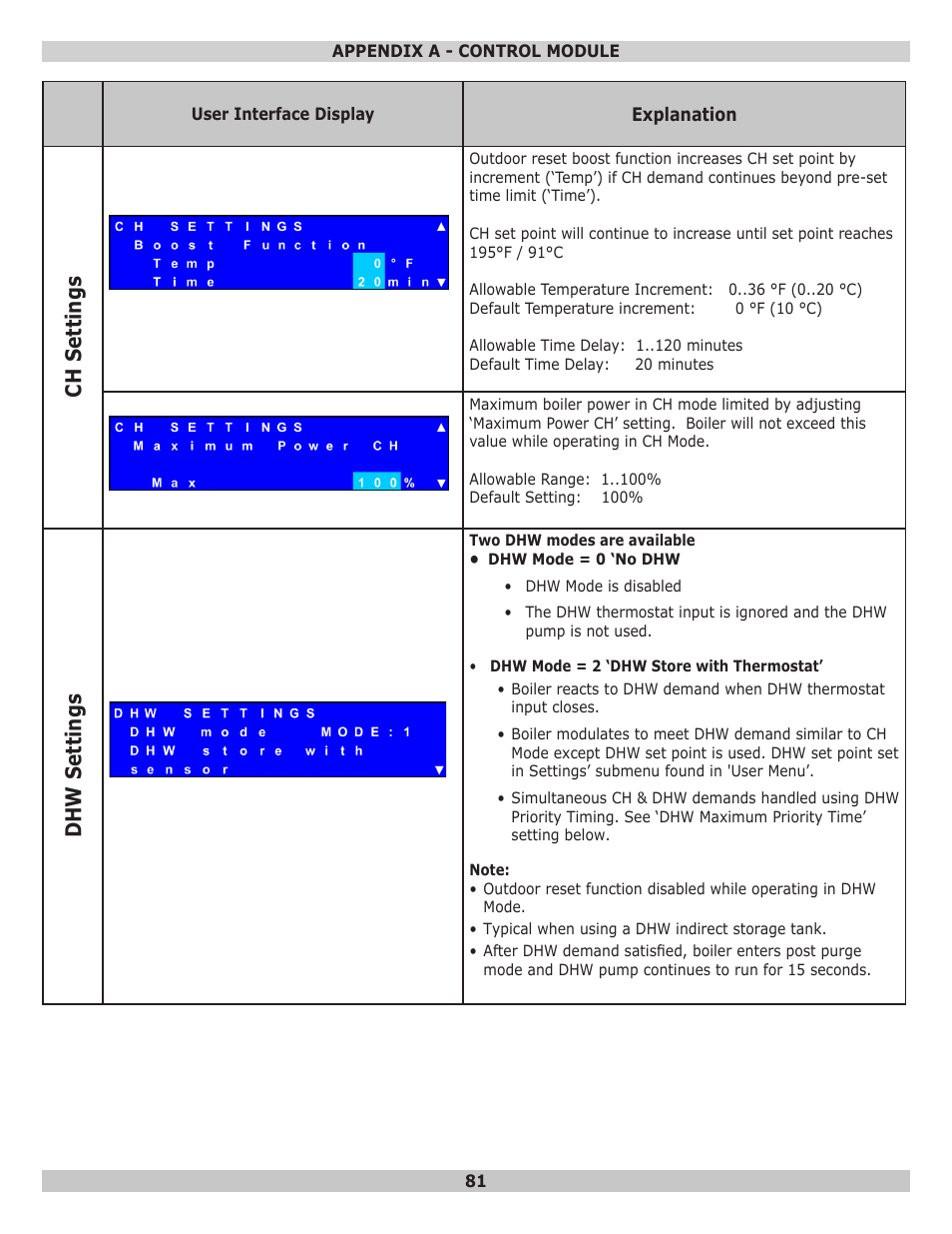 Ch settings, Dhw sett ings | Dunkirk Helix VLT Vertical Laser Tube, Wall Hung Modulating Condensing Boiler User Manual | Page 81 / 84