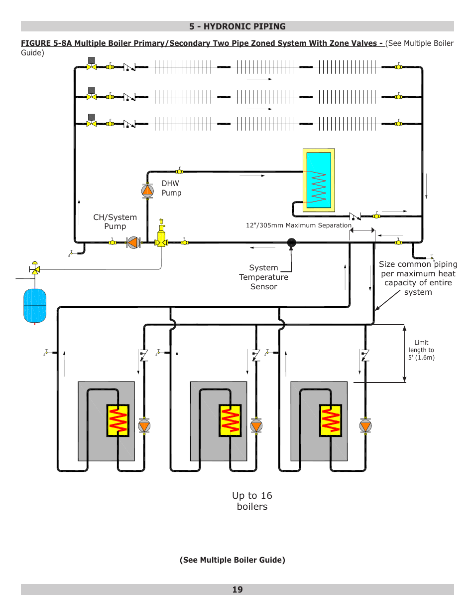 Dunkirk Helix VX Vertical Laser Tube Wall Hung Stainless Steel Modulating Condensing Boiler User Manual | Page 19 / 88
