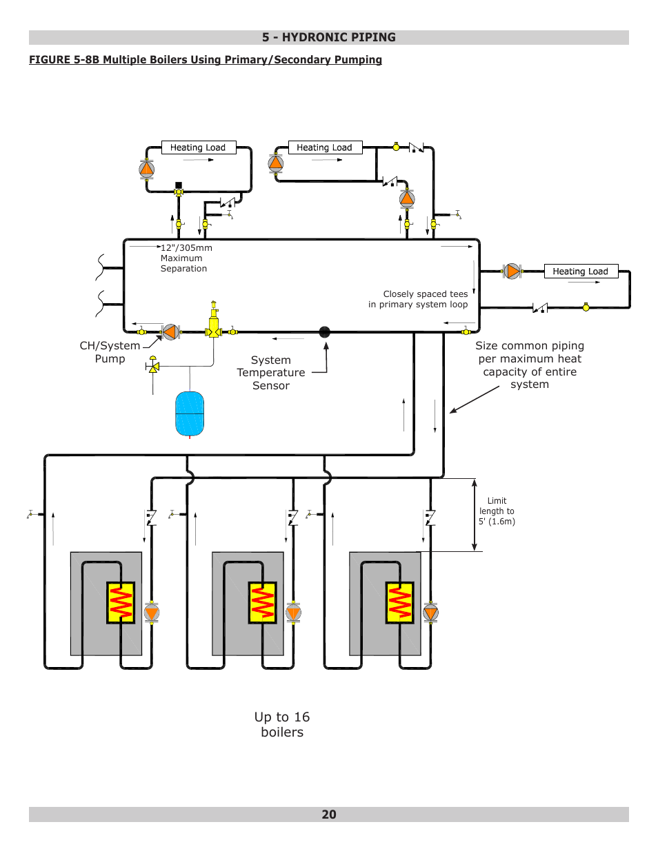 Up to 16 boilers | Dunkirk Helix VX Vertical Laser Tube Wall Hung Stainless Steel Modulating Condensing Boiler User Manual | Page 20 / 88