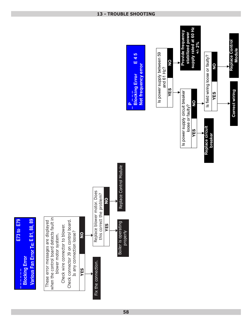 Dunkirk Helix VX Vertical Laser Tube Wall Hung Stainless Steel Modulating Condensing Boiler User Manual | Page 58 / 88