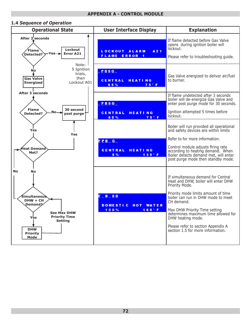 Dunkirk Helix VX Vertical Laser Tube Wall Hung Stainless Steel Modulating Condensing Boiler User Manual | Page 72 / 88