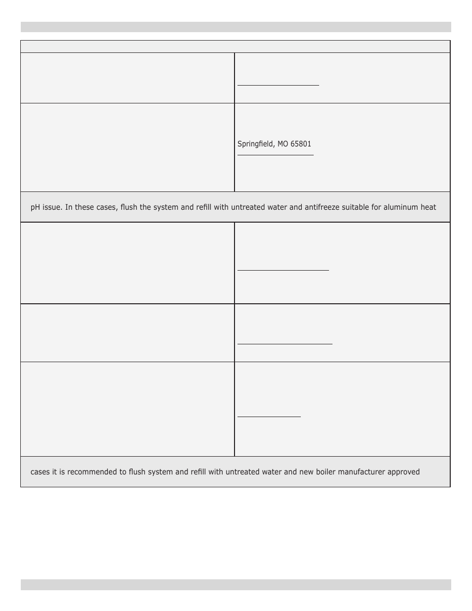 Dunkirk Q90-200 Series II User Manual | Page 14 / 52
