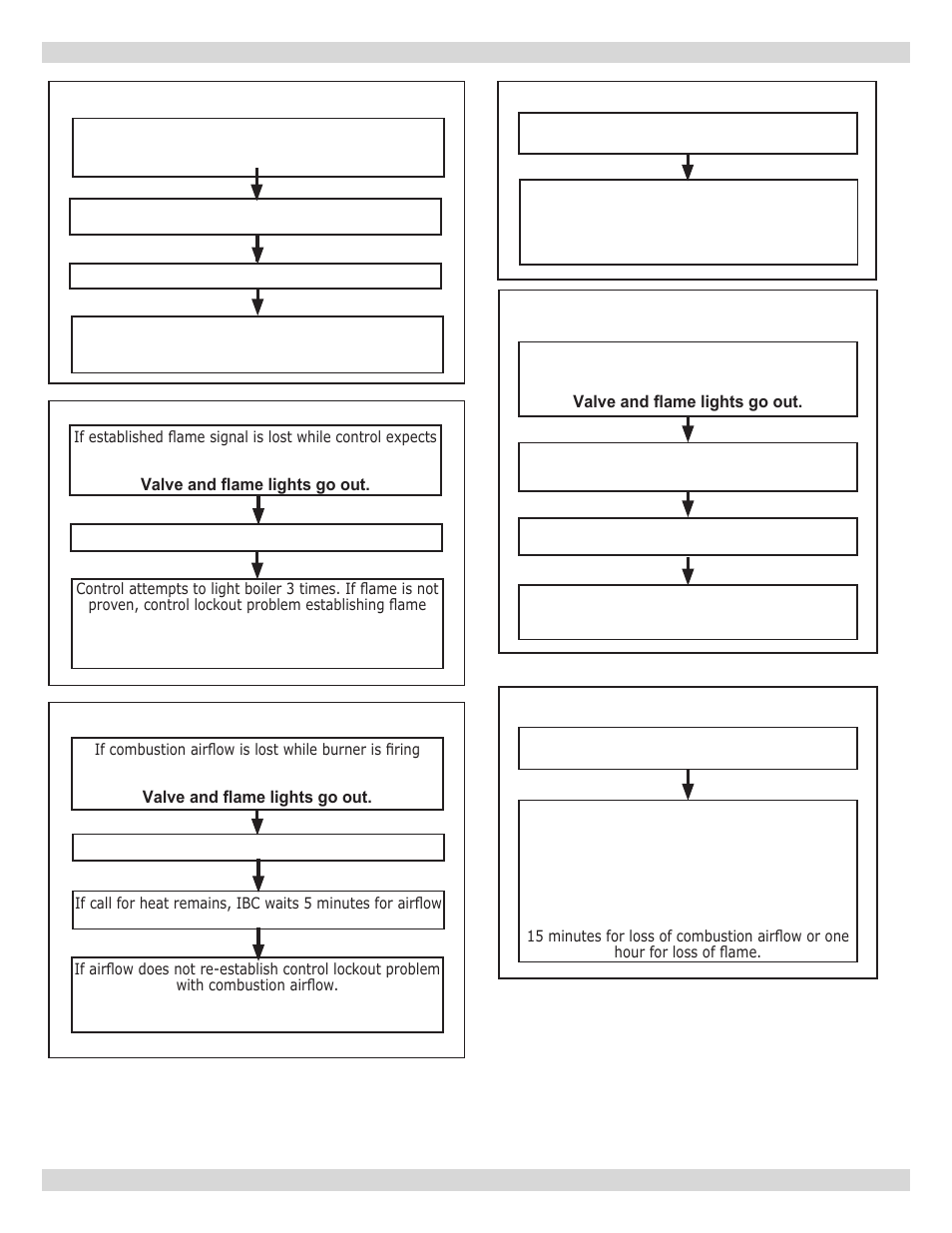 Dunkirk Q90-200 Series II User Manual | Page 31 / 52