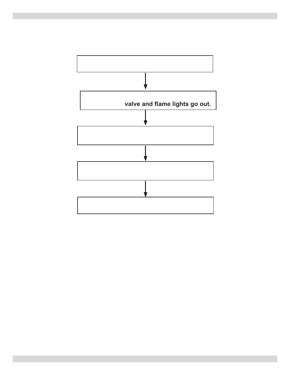 Dunkirk Q90-200 Series II User Manual | Page 32 / 52