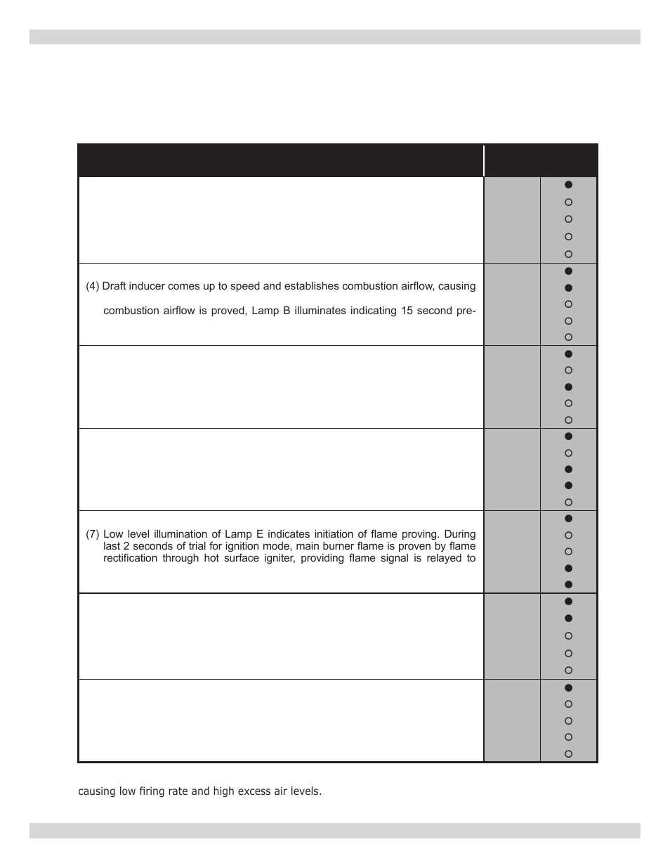 Sequence of operation | Dunkirk Q90-200 Series II User Manual | Page 34 / 52