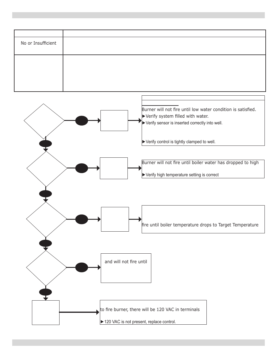 Dunkirk Q90-200 Series II User Manual | Page 39 / 52