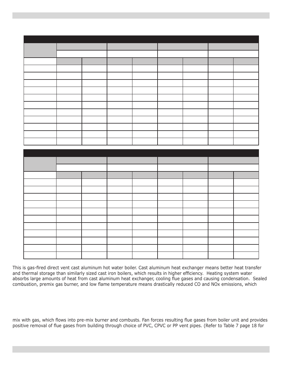 Dunkirk Q90-200 Series II User Manual | Page 4 / 52