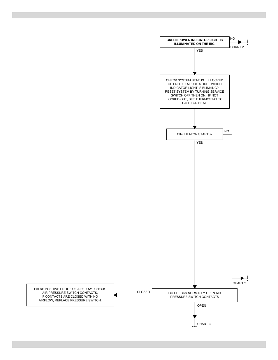 15 - troubleshooting, Troubleshooting chart 1 | Dunkirk Q90-200 Series II User Manual | Page 41 / 52