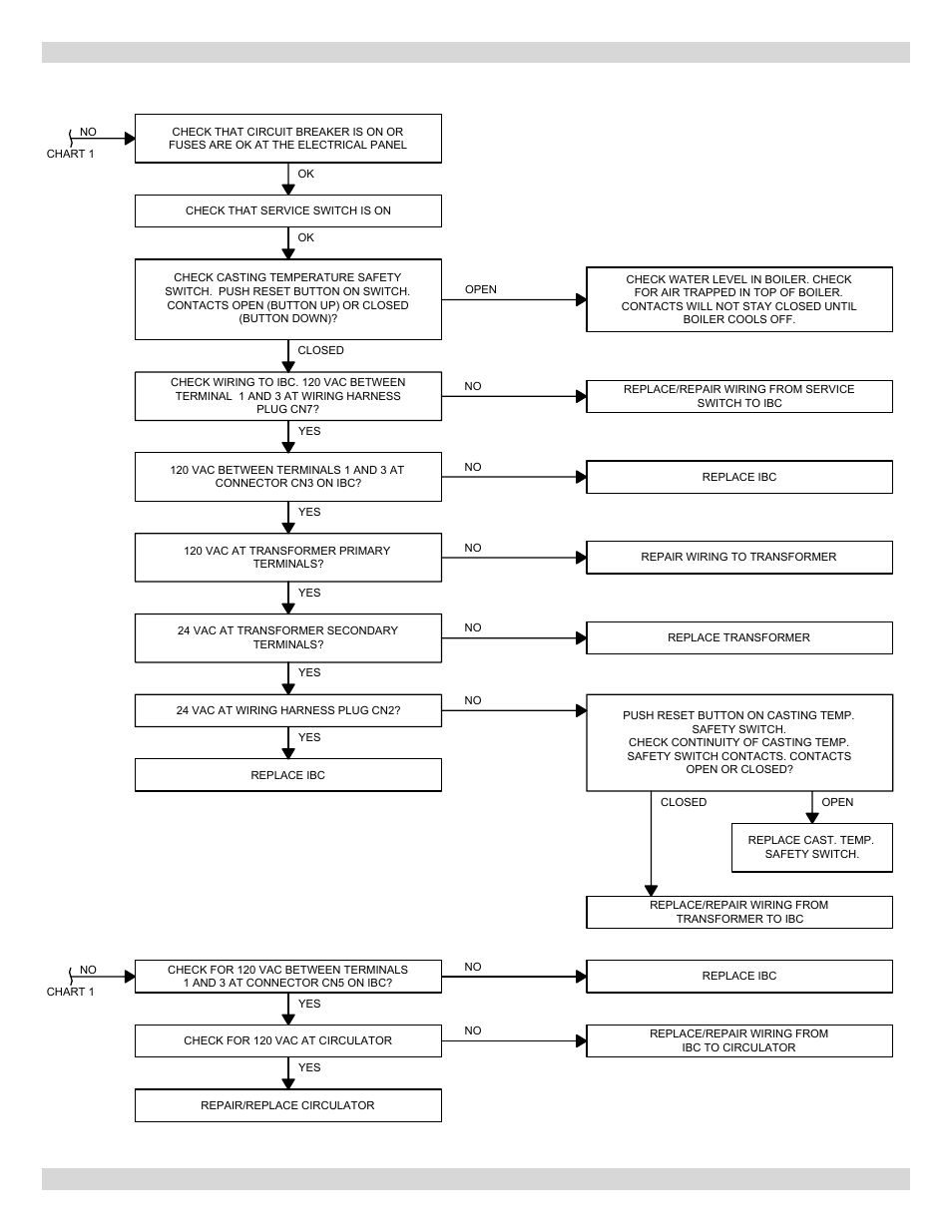 15 - troubleshooting, Troubleshooting chart 2 | Dunkirk Q90-200 Series II User Manual | Page 42 / 52