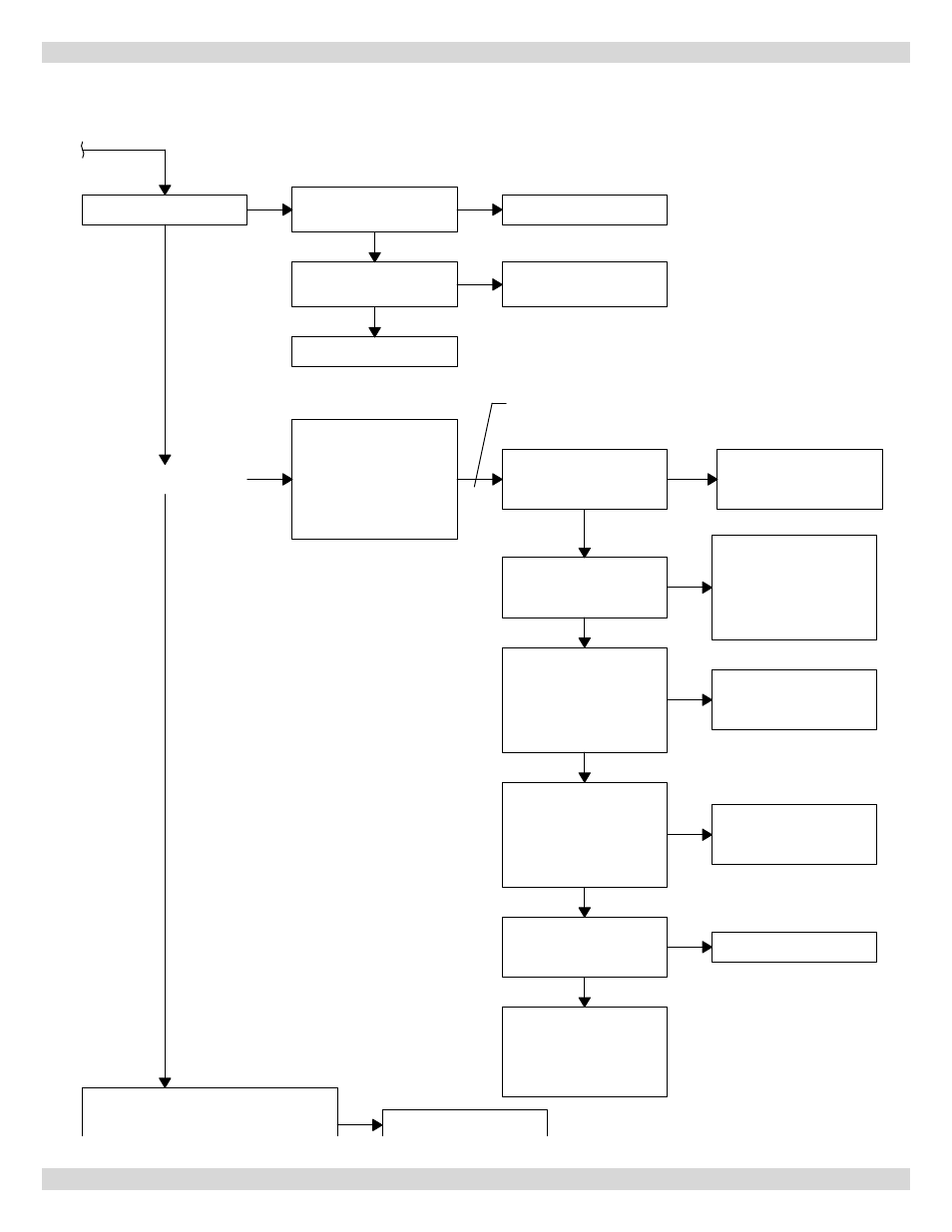 15 - troubleshooting, Troubleshooting chart 3 | Dunkirk Q90-200 Series II User Manual | Page 43 / 52