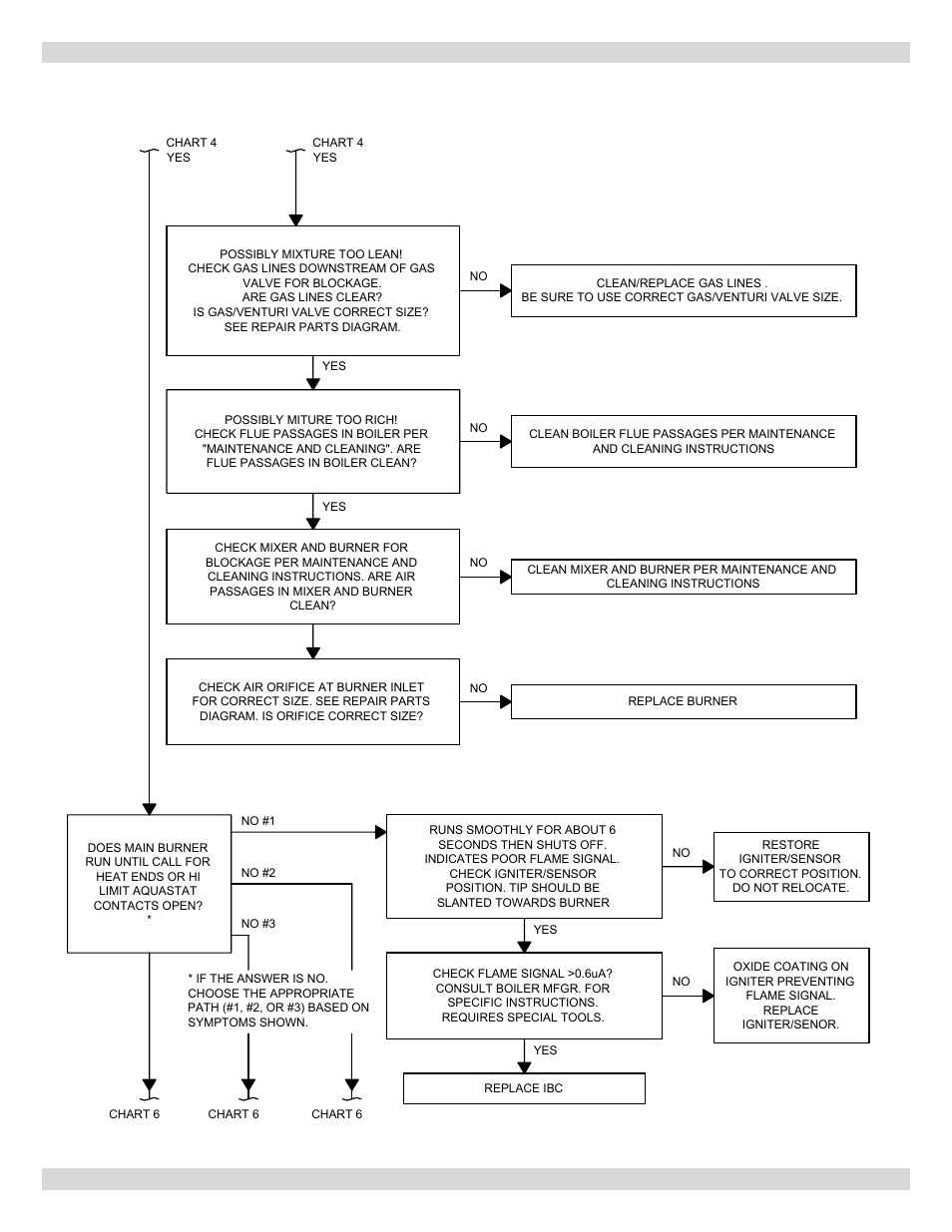 15 - troubleshooting | Dunkirk Q90-200 Series II User Manual | Page 45 / 52