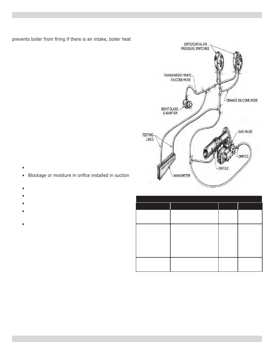 Dunkirk Q90-200 Series II User Manual | Page 47 / 52
