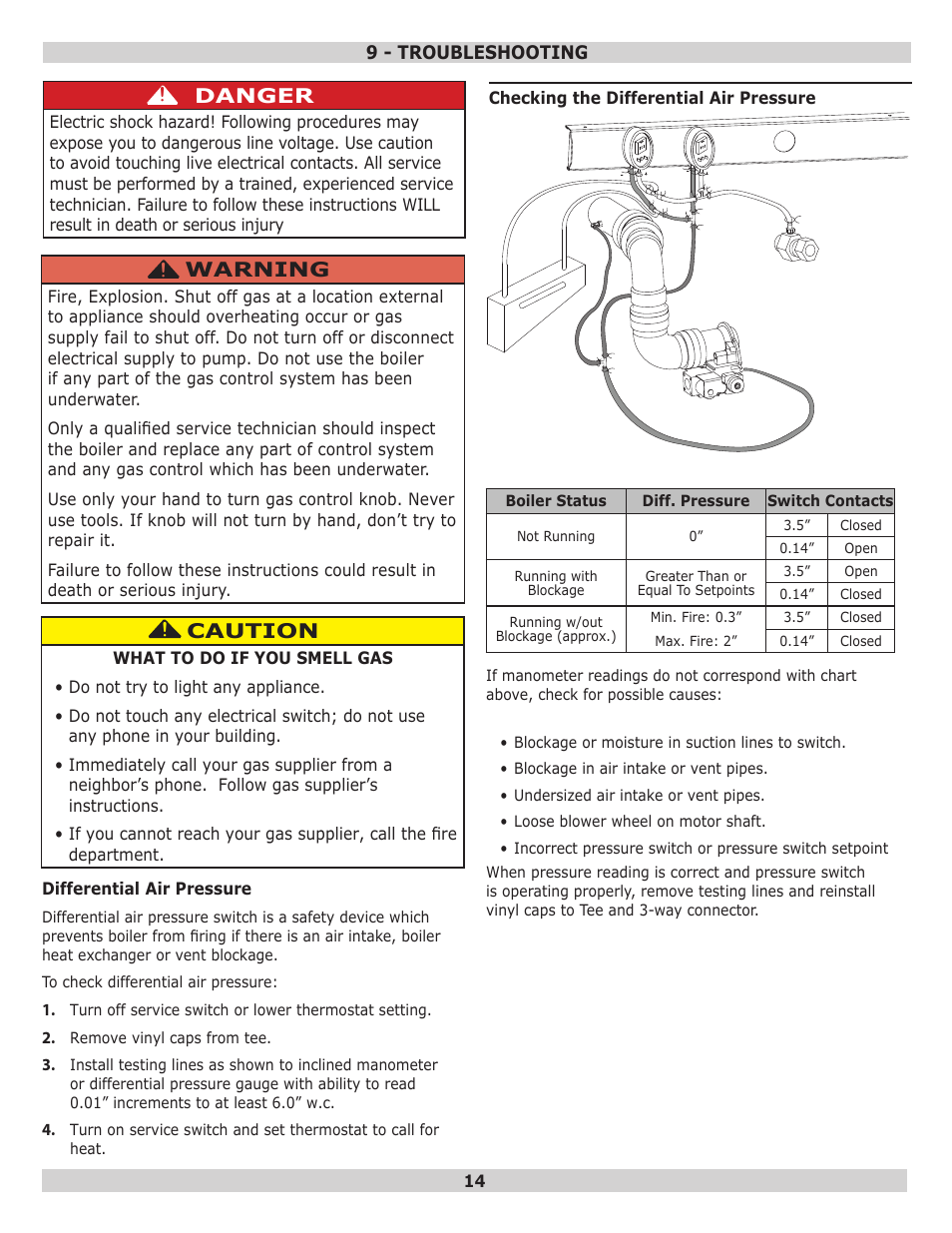 Danger, Caution, Warning | Dunkirk Q95M-200 Modulating Condensing Boiler User Manual | Page 14 / 28