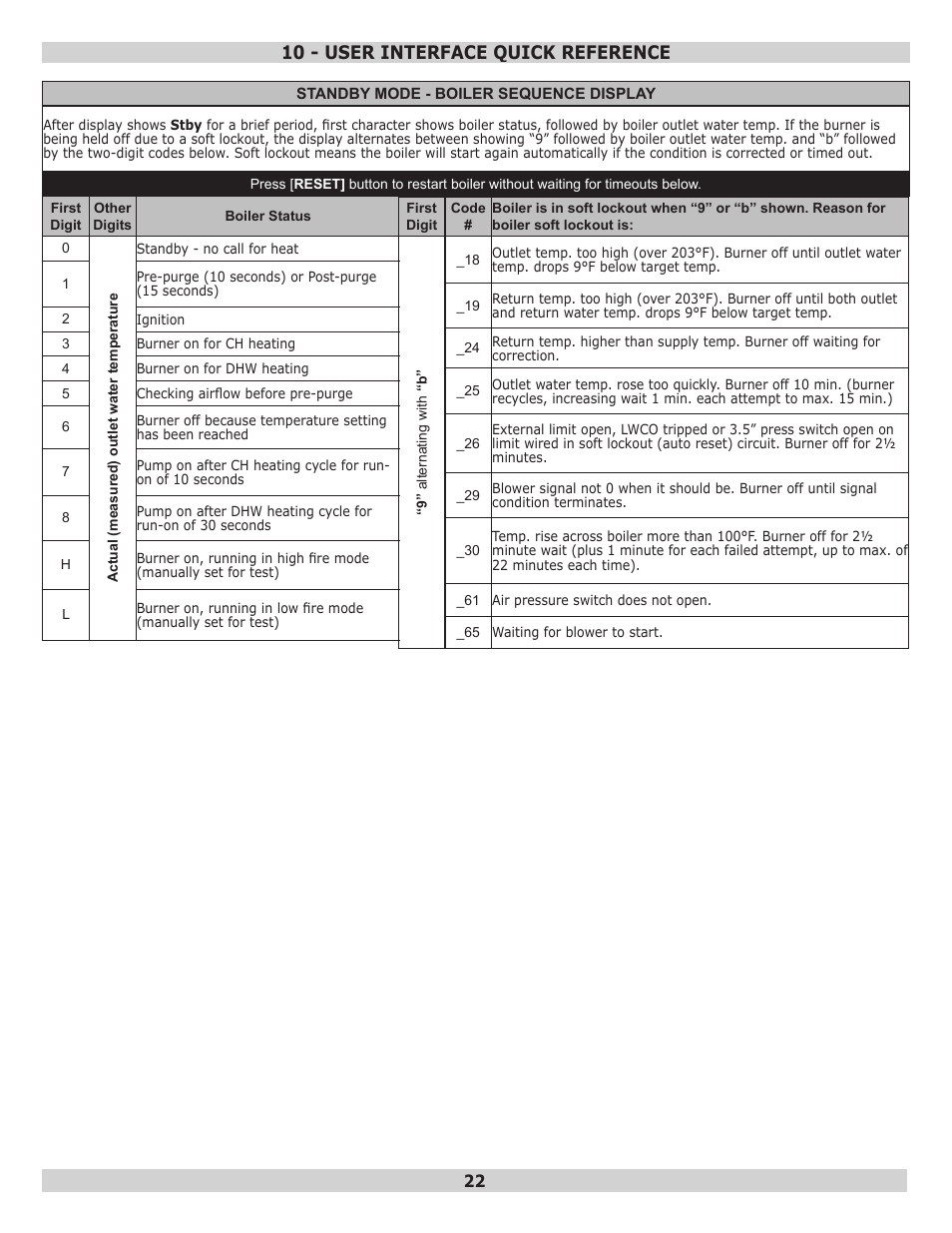 10 - user interface quick reference | Dunkirk Q95M-200 Modulating Condensing Boiler User Manual | Page 22 / 28