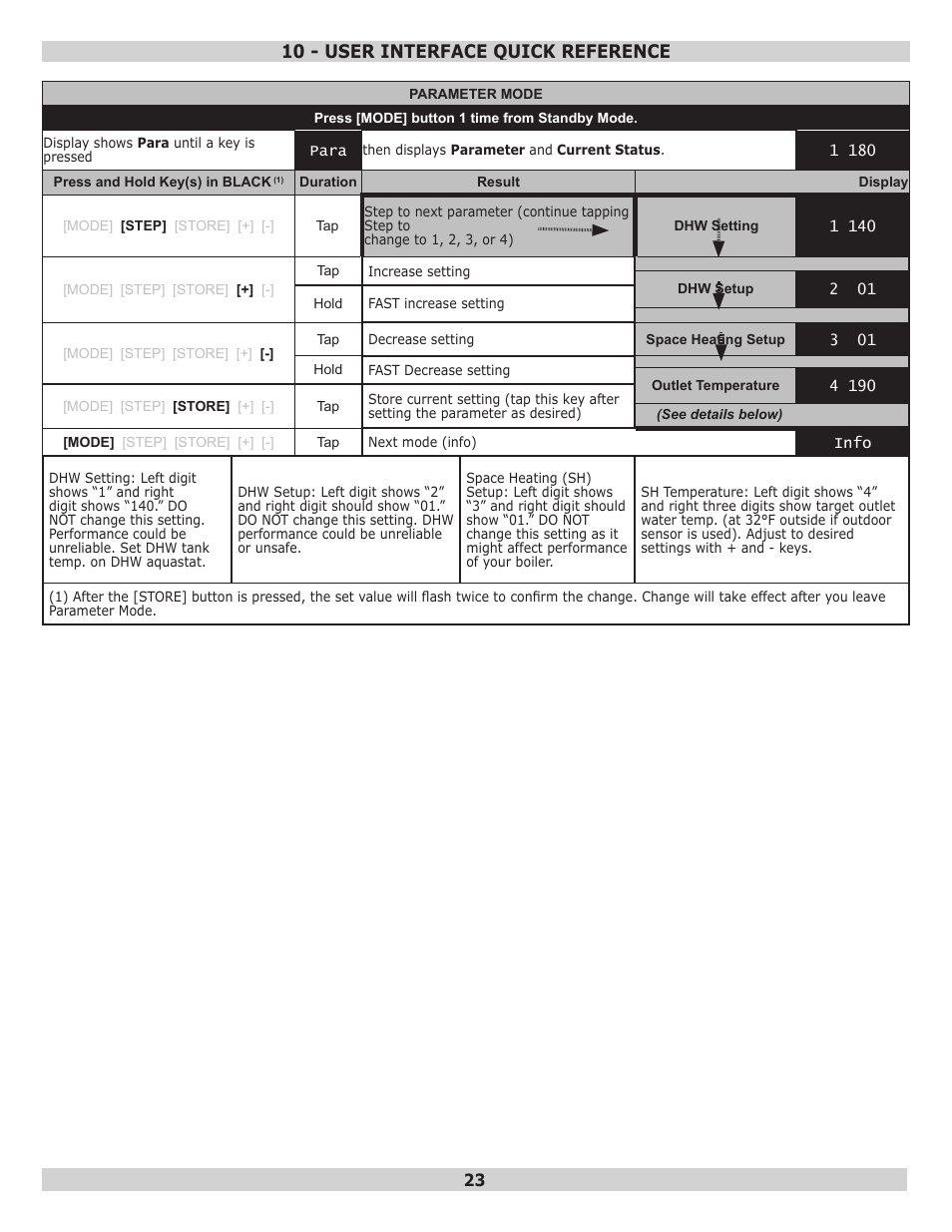 10 - user interface quick reference | Dunkirk Q95M-200 Modulating Condensing Boiler User Manual | Page 23 / 28