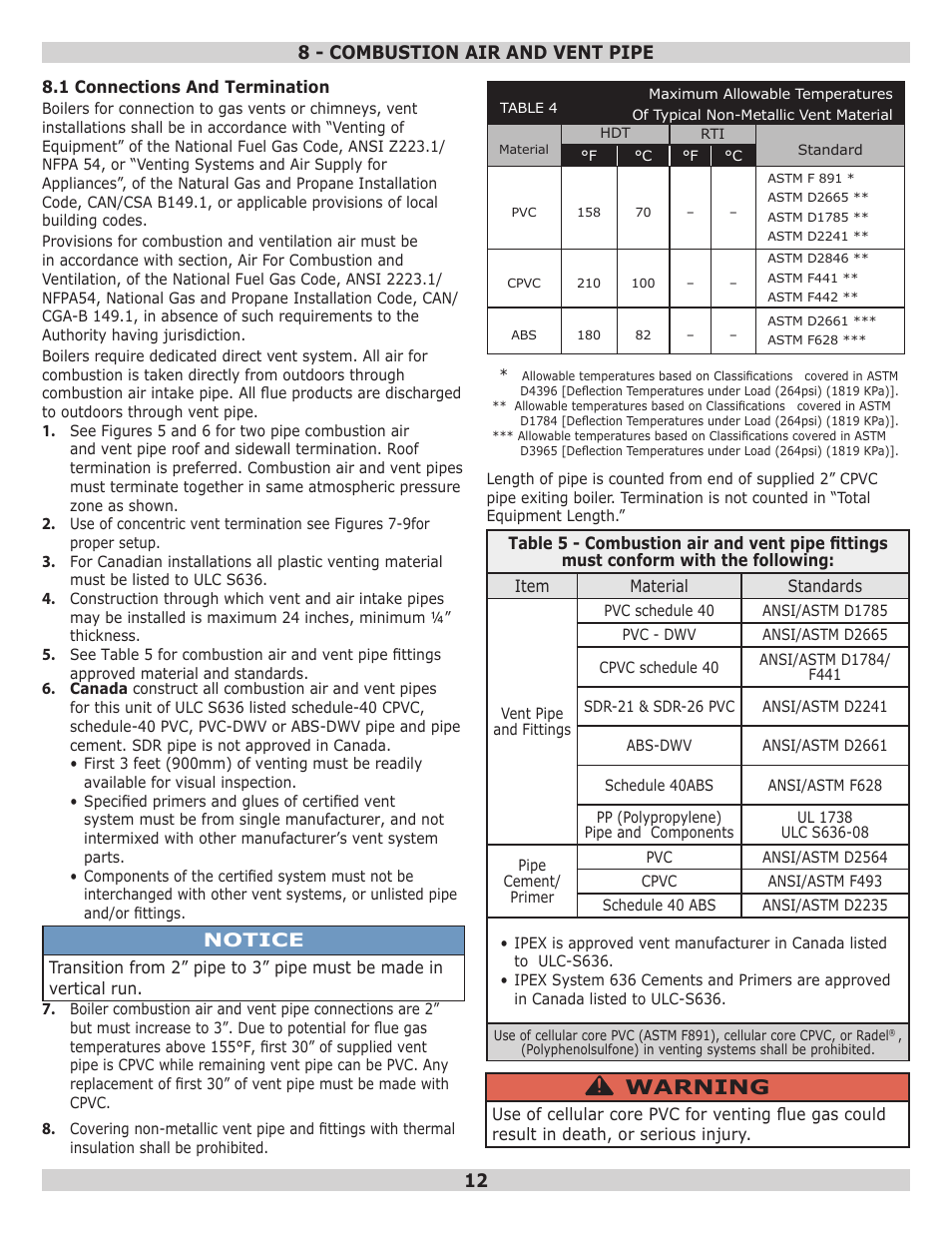 Warning | Dunkirk Q95M-200 Modulating Condensing Boiler User Manual | Page 12 / 52