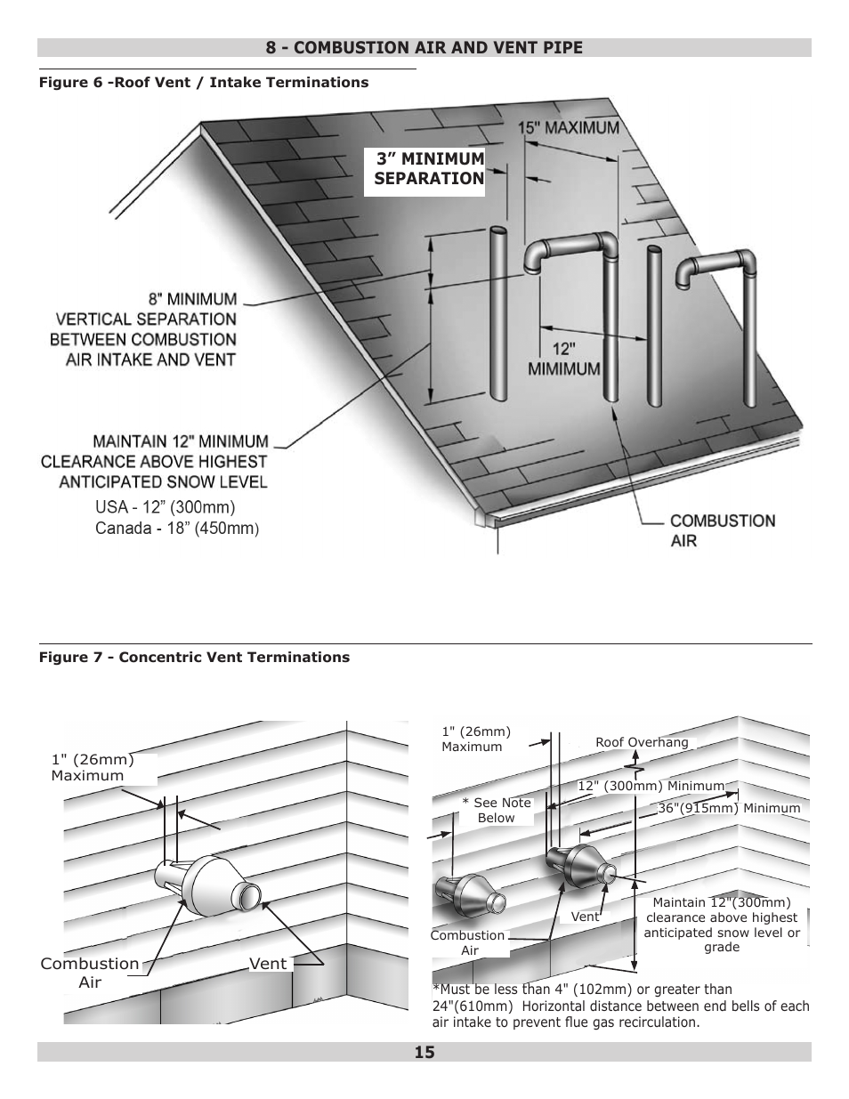 Dunkirk Q95M-200 Modulating Condensing Boiler User Manual | Page 15 / 52