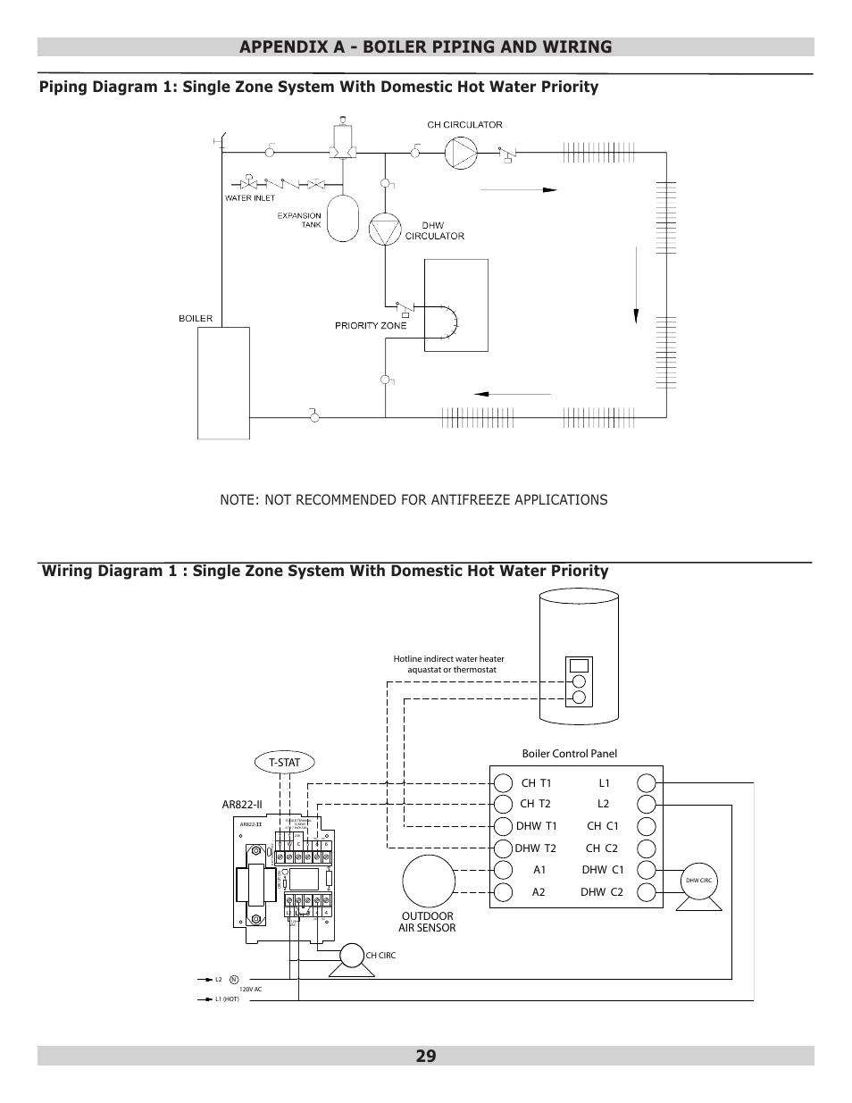 Appendix a - boiler piping and wiring 29, Ar822-ii, Boiler control panel | Dunkirk Q95M-200 Modulating Condensing Boiler User Manual | Page 29 / 52