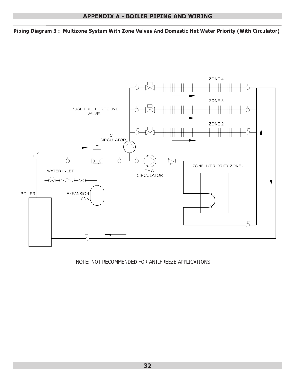 Dunkirk Q95M-200 Modulating Condensing Boiler User Manual | Page 32 / 52