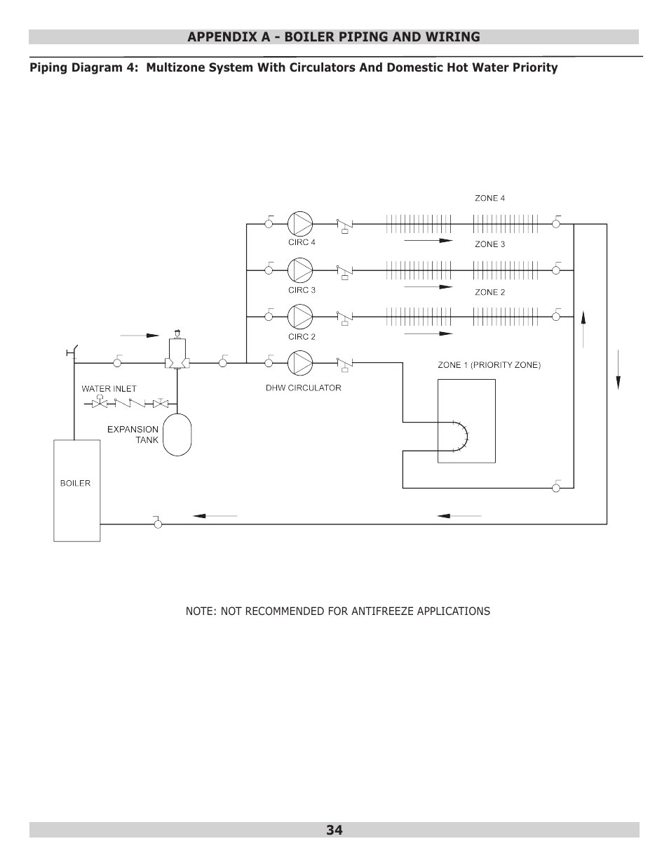 Dunkirk Q95M-200 Modulating Condensing Boiler User Manual | Page 34 / 52