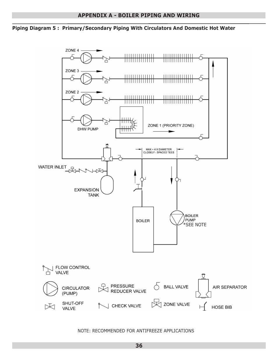 Dunkirk Q95M-200 Modulating Condensing Boiler User Manual | Page 36 / 52